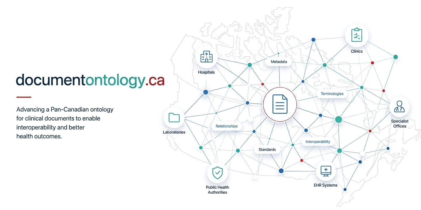 documentontology.ca